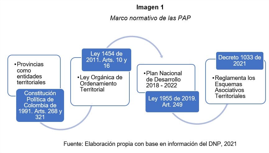 imagen_1_marco_normativo_PAP