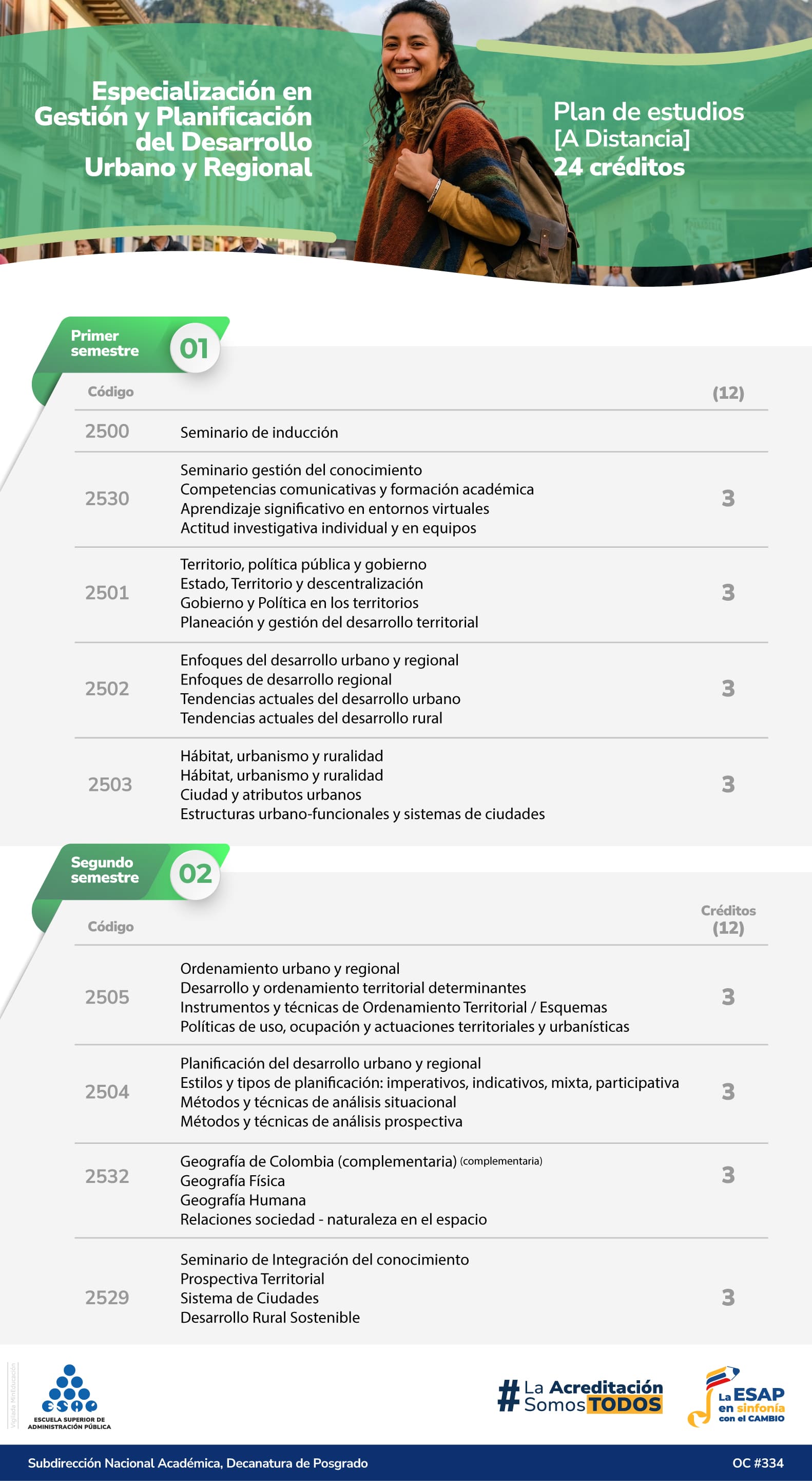 Plan de estudios de la Especialización en Gestión y Planificación del Desarrollo Urbano y Regional