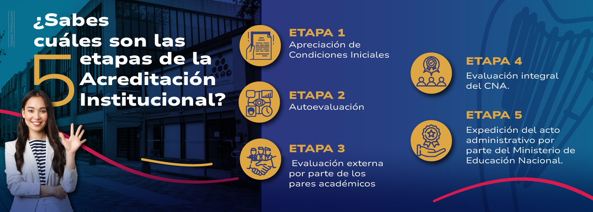 Acreditación Institucional